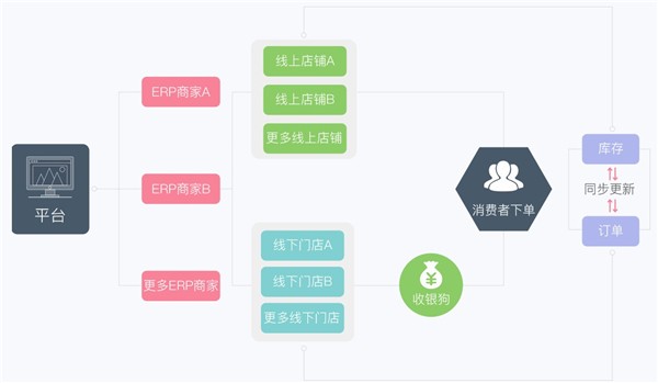 收銀狗截圖