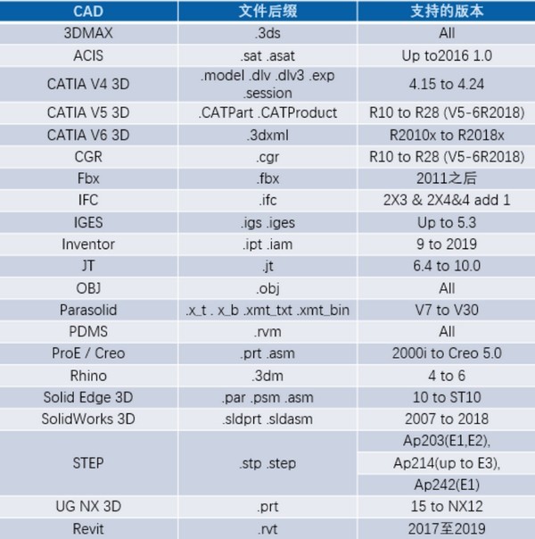 SView converter截圖