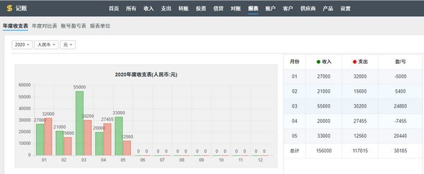 ZDOO記賬版截圖