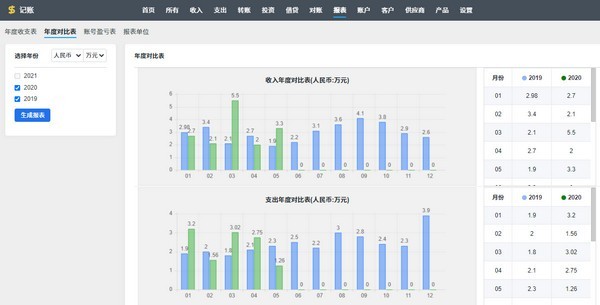 ZDOO記賬版截圖