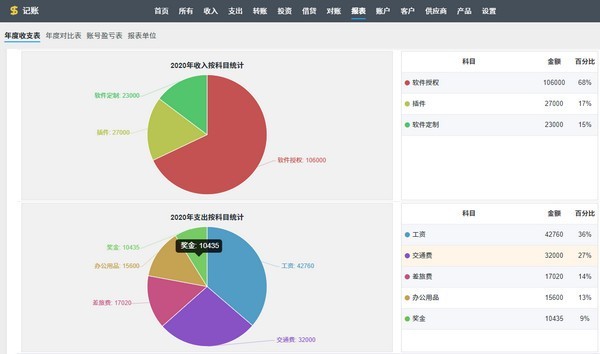 ZDOO記賬版截圖