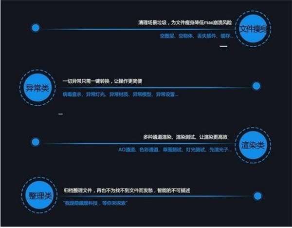 CG Magic截圖