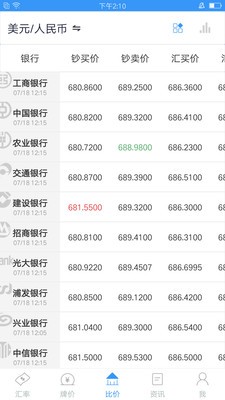 天天匯率截圖