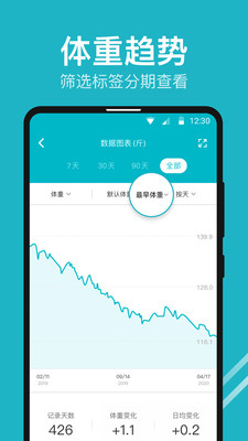 體重小本