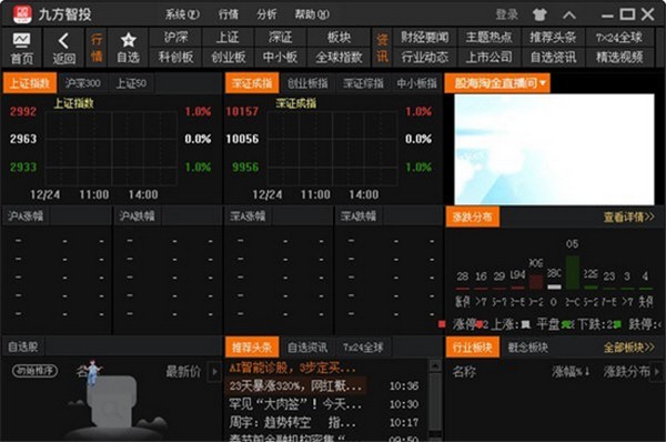 九方智投截圖