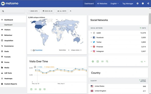 Matomo网站统计系统