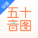 五十音圖
