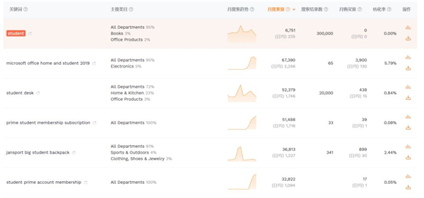 亚马逊卖家精灵