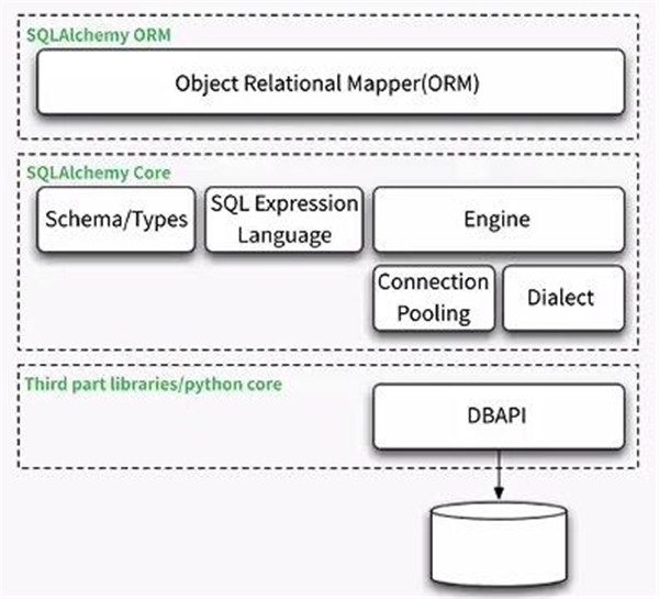 Sqltoy截圖
