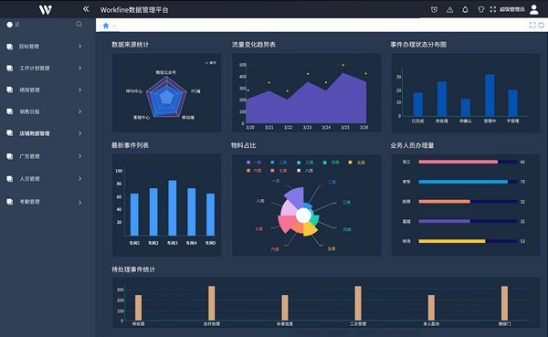 Workfine數(shù)據(jù)管理平臺(tái)截圖