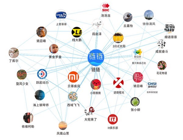 鏈鏈商務(wù)通截圖