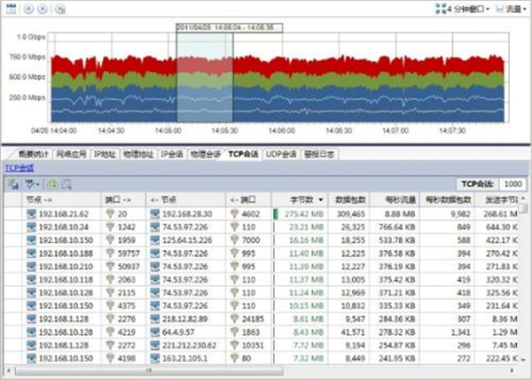 科来网络分析系统