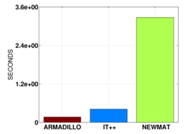 Armadillo截圖