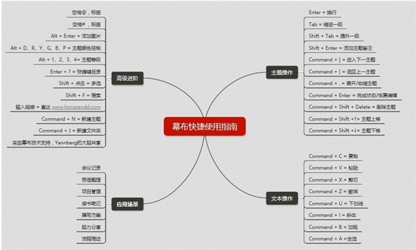 dynalist截圖