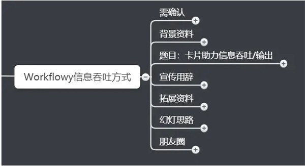 dynalist截圖