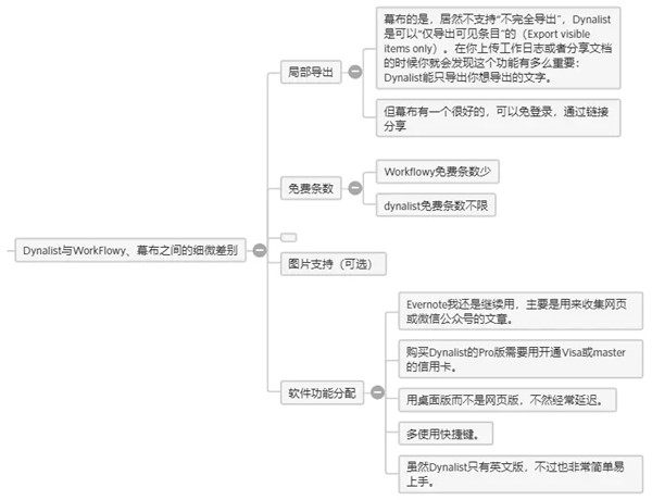 dynalist截圖