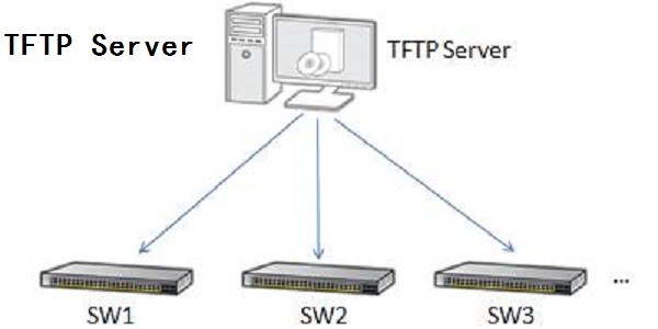 TFTP Server截圖