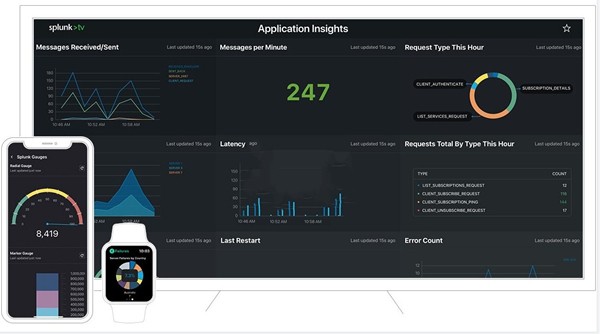 Splunk Enterprise截圖