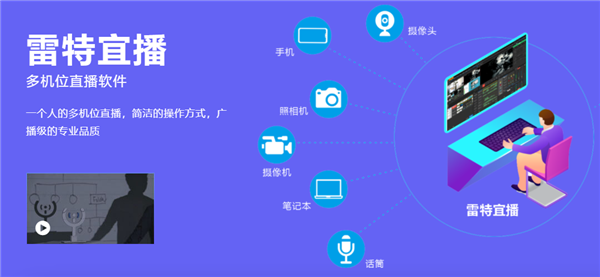 雷特宜播專業(yè)版截圖