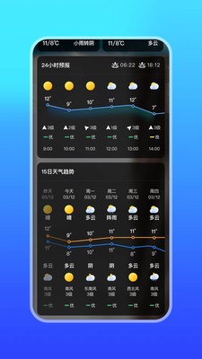 微鯉天氣截圖