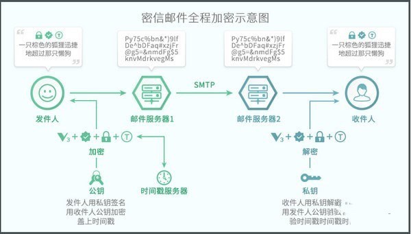 密信MeSince截圖