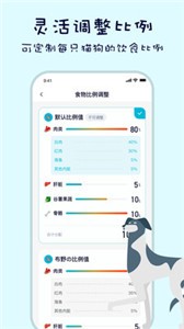 嗷嗚貓狗食譜截圖