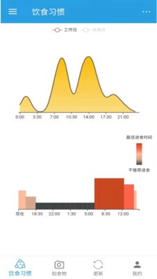 飲食時鐘截圖
