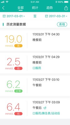 與糖醫(yī)護(hù)截圖
