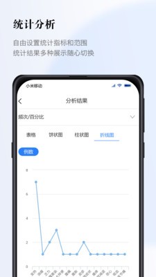 醫(yī)數(shù)據(jù)截圖