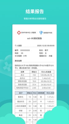 復(fù)變云愈截圖
