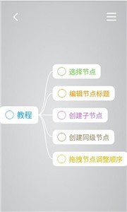 印象思維導(dǎo)圖截圖