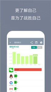 不做手機控截圖