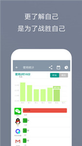 不做手機控