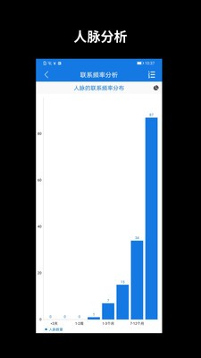 懶牛人脈截圖
