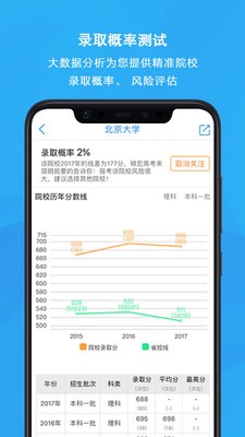 錦宏高考截圖