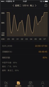 考拉睡眠截圖
