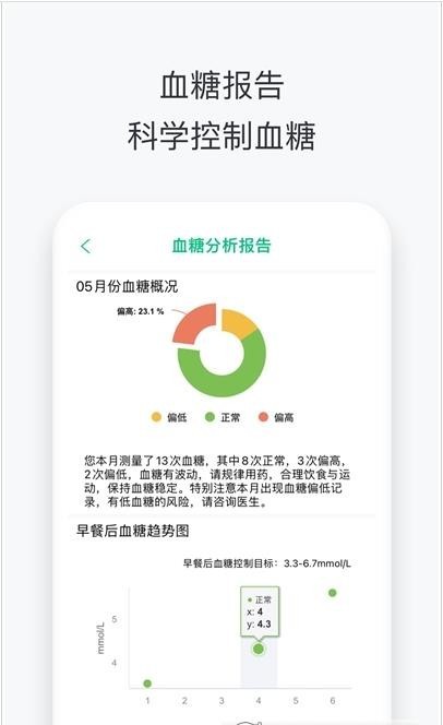 沃享健康截圖