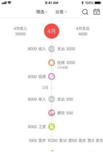 西瓜記賬