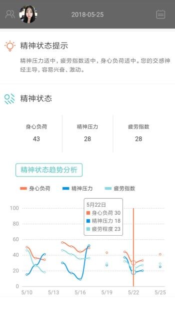松果健康截圖