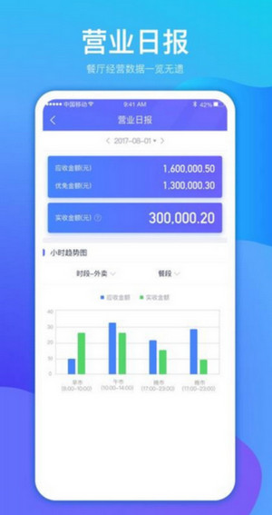 添脈商圈截圖