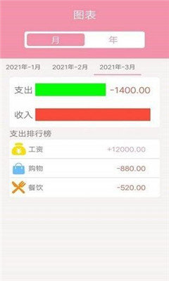 仙女記賬本截圖