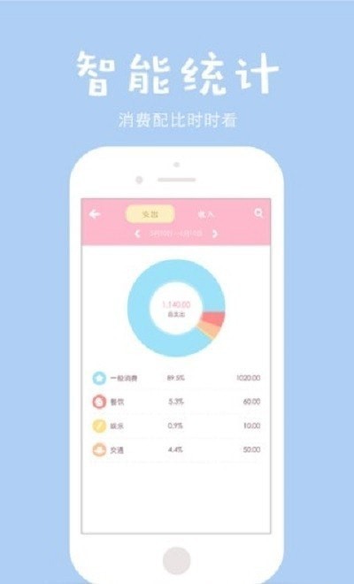 萌兔記賬截圖