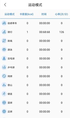 初心健康截圖