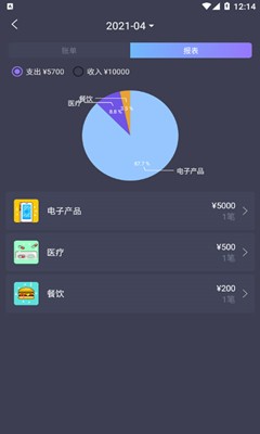 科創(chuàng)賬本截圖