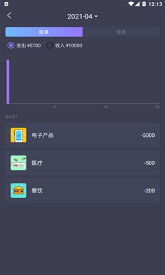 科創(chuàng)賬本截圖