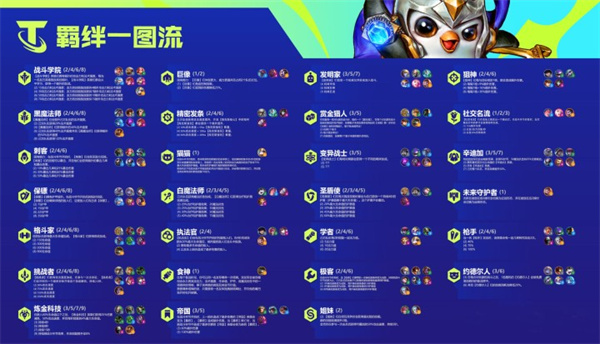 云頂之弈S6新羈絆一覽