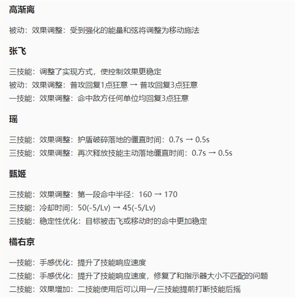王者榮耀10.25最新英雄調(diào)整介紹