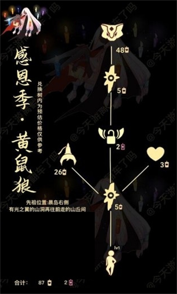 光遇11月4日復刻先祖位置和兌換圖一覽