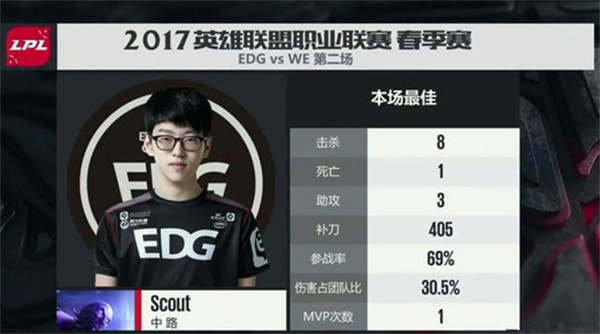 EDG中單scout的國籍是什么