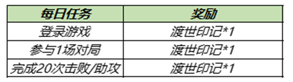 王者榮耀渡世印記獲取方式攻略